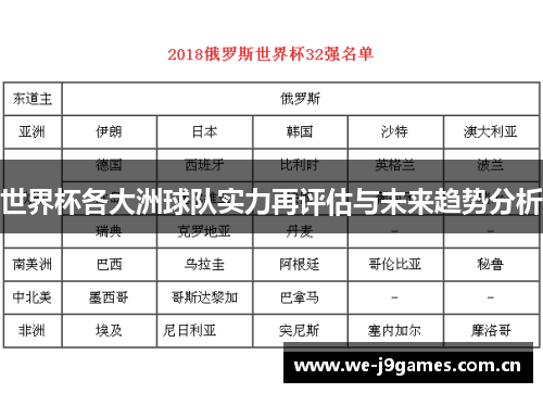 世界杯各大洲球队实力再评估与未来趋势分析