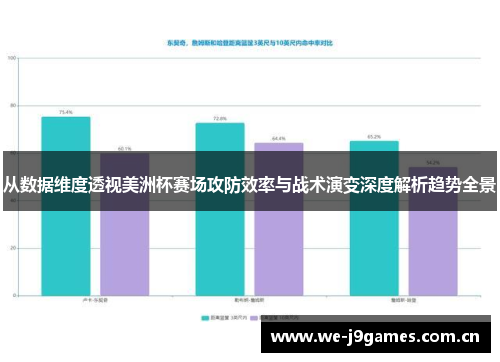 从数据维度透视美洲杯赛场攻防效率与战术演变深度解析趋势全景 从数据维度透视美洲杯赛场攻防效率与战术演变深度解析趋势全景