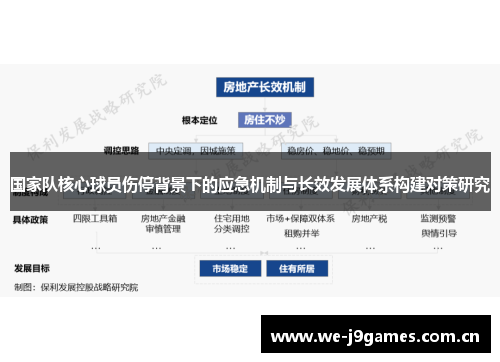 国家队核心球员伤停背景下的应急机制与长效发展体系构建对策研究